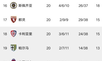 db真人官网- 国际米兰登顶积分榜首  
